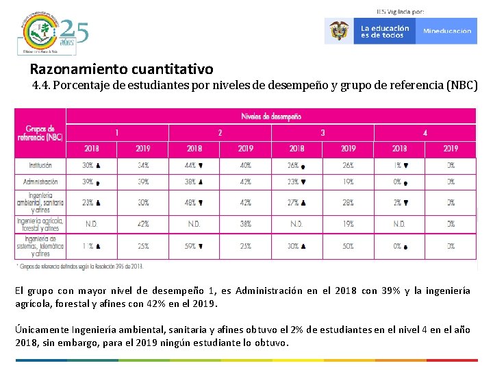 Razonamiento cuantitativo 4. 4. Porcentaje de estudiantes por niveles de desempeño y grupo de