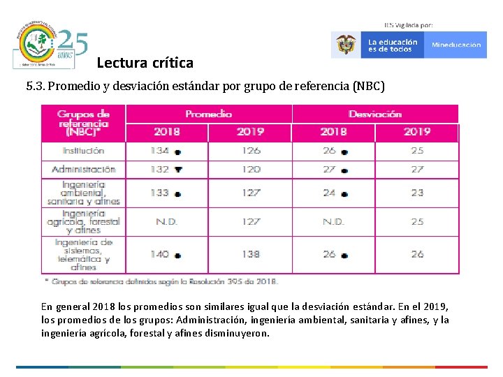 Lectura crítica 5. 3. Promedio y desviación estándar por grupo de referencia (NBC) En