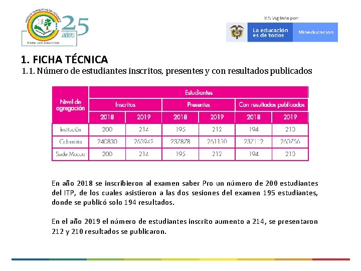 1. FICHA TÉCNICA 1. 1. Número de estudiantes inscritos, presentes y con resultados publicados