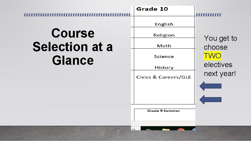 Course Selection at a Glance You get to choose TWO electives next year! 