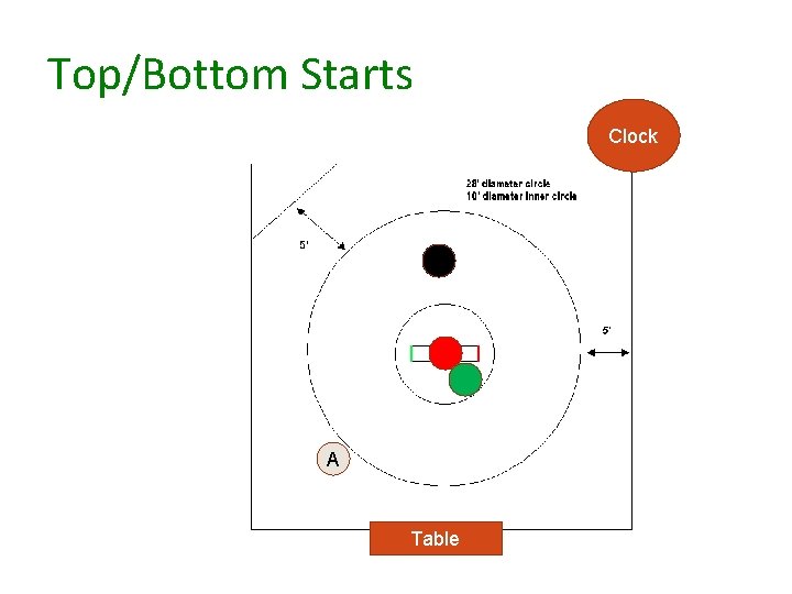 Top/Bottom Starts Clock A Table 