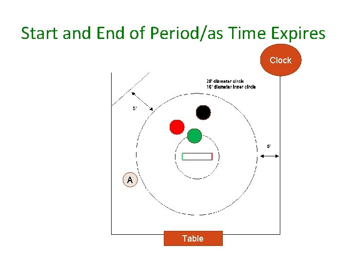 Start and End of Period/as Time Expires Clock A Table 