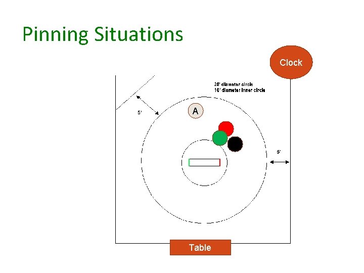 Pinning Situations Clock A Table 