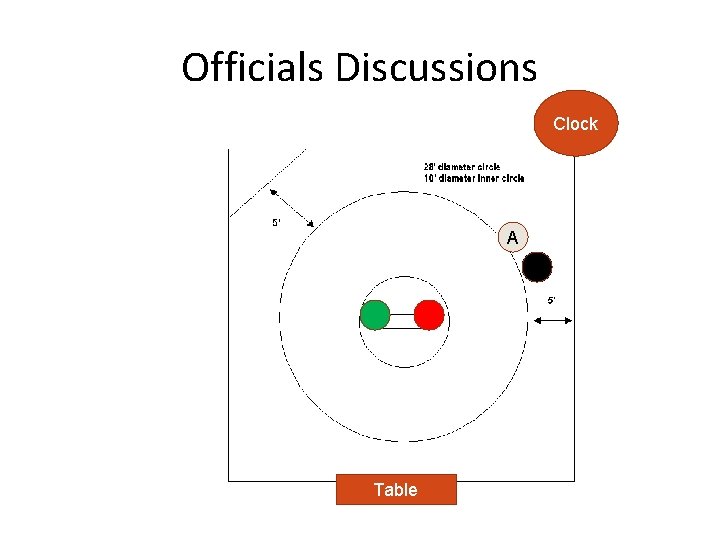 Officials Discussions Clock A Table 