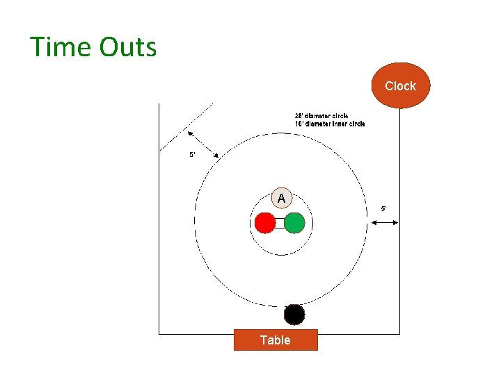 Time Outs Clock A Table 