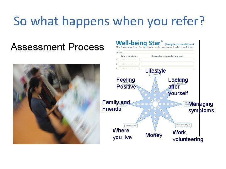 So what happens when you refer? Assessment Process Lifestyle Looking after yourself Feeling Positive