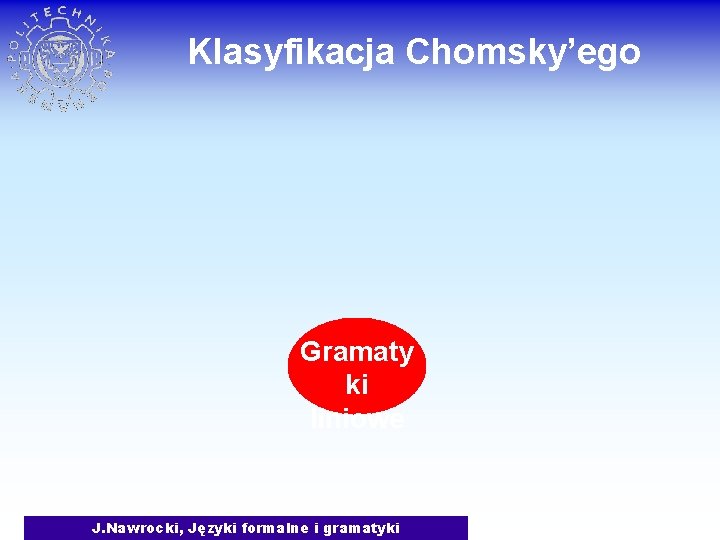 Klasyfikacja Chomsky’ego Gramaty ki liniowe J. Nawrocki, Języki formalne i gramatyki 