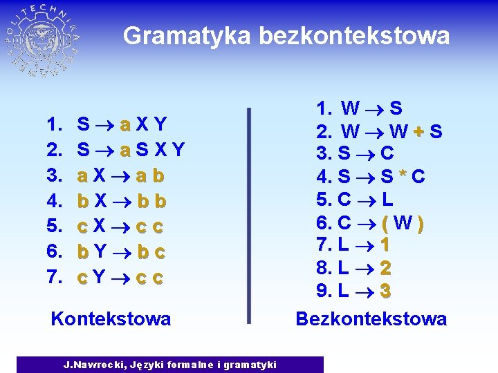 Gramatyka bezkontekstowa 1. 2. 3. 4. 5. 6. 7. S a. XY S a.