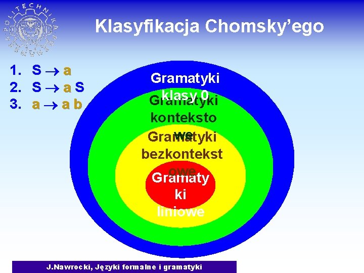 Klasyfikacja Chomsky’ego 1. 2. 3. S a ab Gramatyki klasy 0 Gramatyki konteksto we