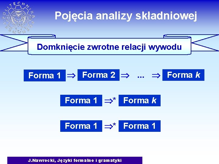 Pojęcia analizy składniowej Domknięcie zwrotne relacji wywodu Forma 1 Forma 2 . . .
