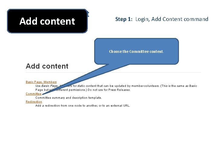 Login/Add Content Add content Step 1: Login, Add Content command Choose the Committee content.