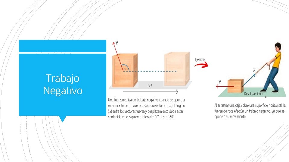 Trabajo Negativo 