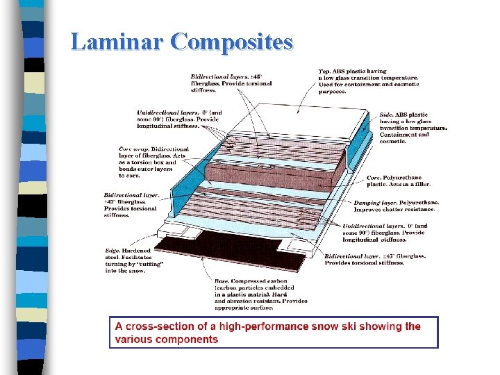 Laminar Composites 