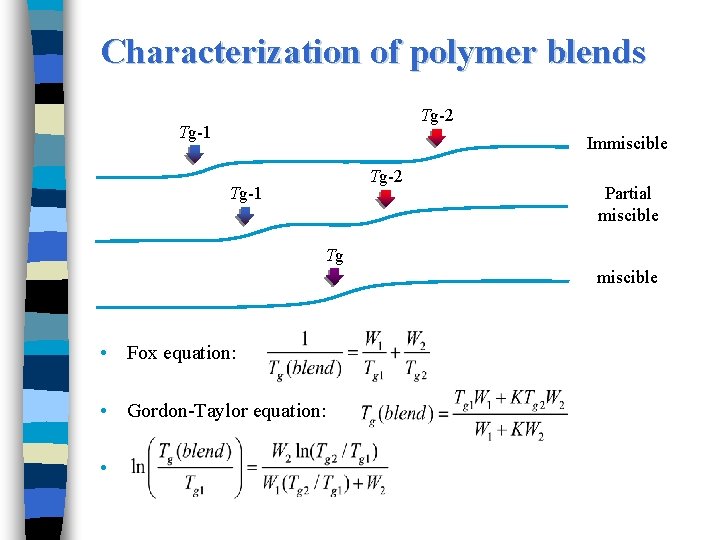 Characterization of polymer blends Tg-2 Tg-1 Immiscible Tg-2 Tg-1 Partial miscible Tg miscible •