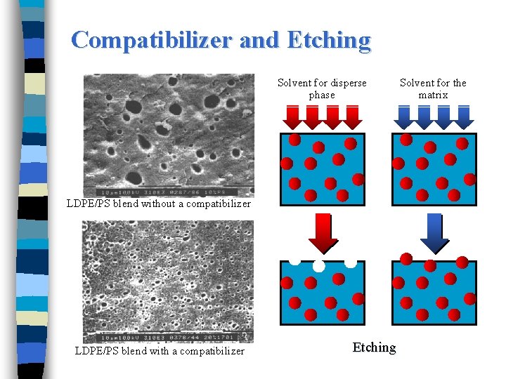 Compatibilizer and Etching Solvent for disperse phase LDPE/PS blend without a compatibilizer LDPE/PS blend