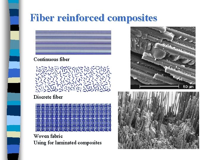 Fiber reinforced composites Continuous fiber Discrete fiber Woven fabric Using for laminated composites 