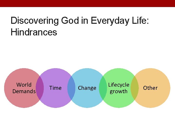 Discovering God in Everyday Life: Hindrances World Demands Time Change Lifecycle growth Other 