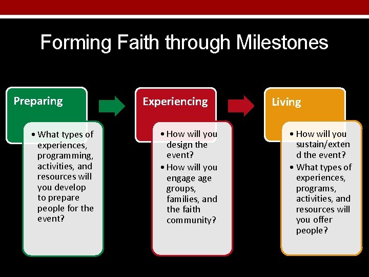 Forming Faith through Milestones Preparing • What types of experiences, programming, activities, and resources