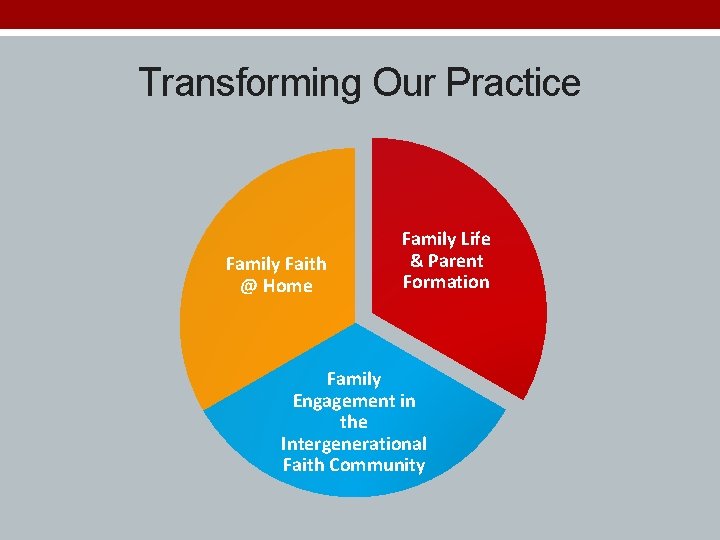 Transforming Our Practice Family Faith @ Home Family Life & Parent Formation Family Engagement