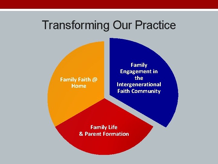 Transforming Our Practice Family Faith @ Home Family Engagement in the Intergenerational Faith Community