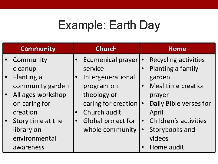 Example: Earth Day • • Community cleanup Planting a community garden All ages workshop