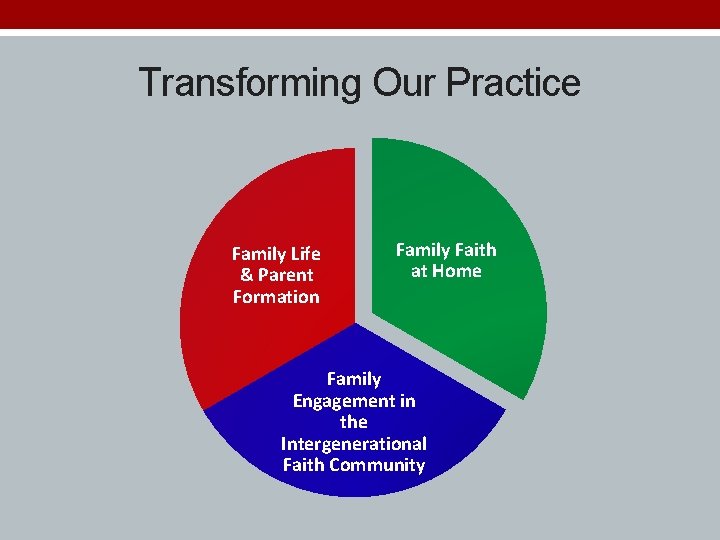 Transforming Our Practice Family Life & Parent Formation Family Faith at Home Family Engagement