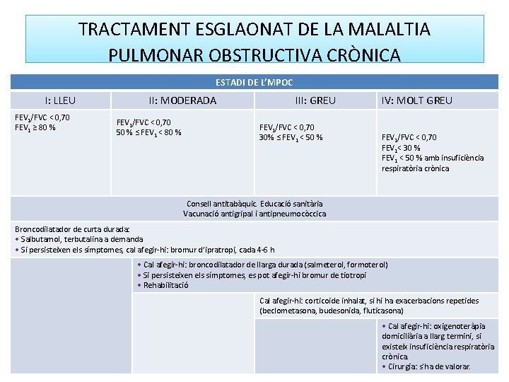 TRACTAMENT ESGLAONAT DE LA MALALTIA PULMONAR OBSTRUCTIVA CRÒNICA ESTADI DE L’MPOC I: LLEU FEV