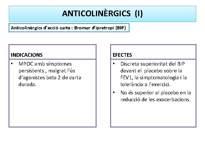 ANTICOLINÈRGICS (I) Anticolinèrgics d’acció curta : Bromur d’ipratropi (BIP) INDICACIONS EFECTES • MPOC amb