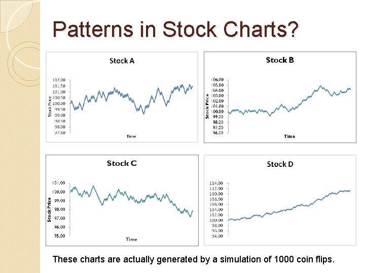 Patterns in Stock Charts? These charts are actually generated by a simulation of 1000