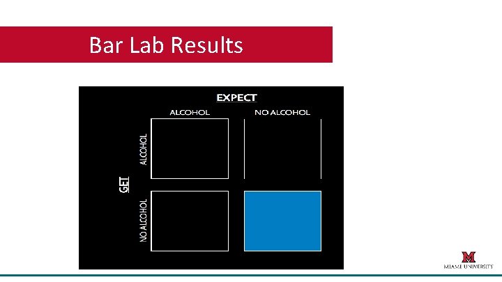 Bar Lab Results 