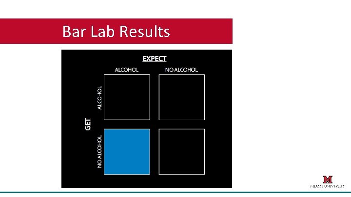 Bar Lab Results 