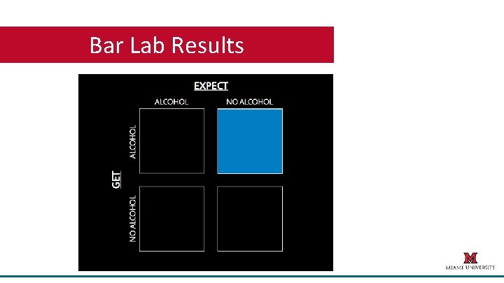 Bar Lab Results 