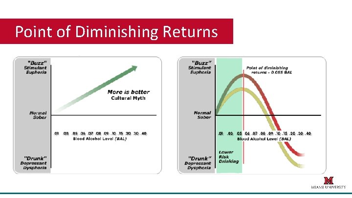 Point of Diminishing Returns 