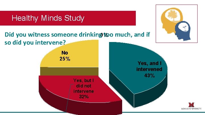 Healthy Minds Study Did you witness someone drinking 0% too much, and if so