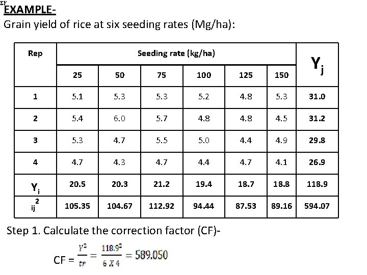EXAMPLEGrain yield of rice at six seeding rates (Mg/ha): Rep Seeding rate (kg/ha) 25