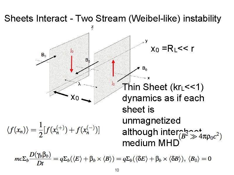Sheets Interact - Two Stream (Weibel-like) instability x 0 =RL<< r Thin Sheet (kr.