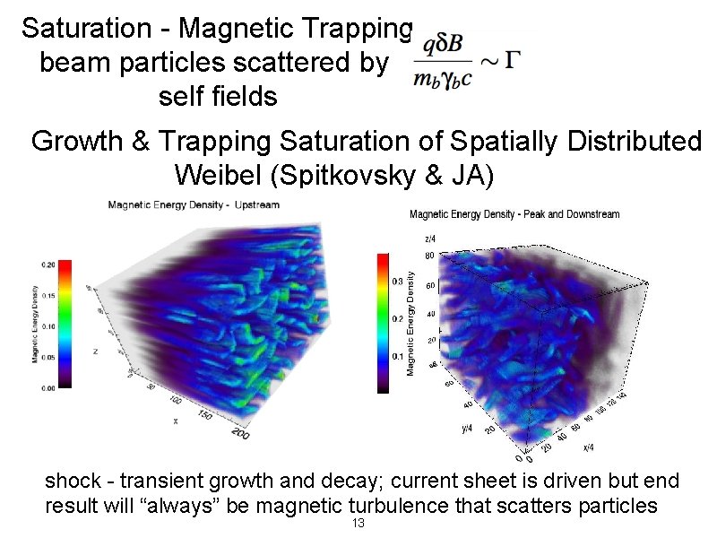 Saturation - Magnetic Trapping beam particles scattered by self fields Growth & Trapping Saturation
