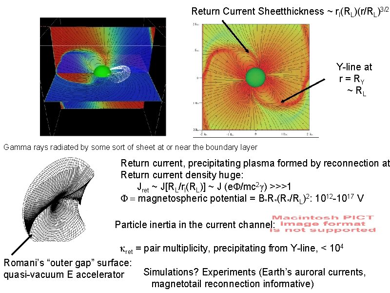 Return Current Sheet : thickness ~ rl(RL)(r/RL)3/2 Y-line at r = RY ~ RL