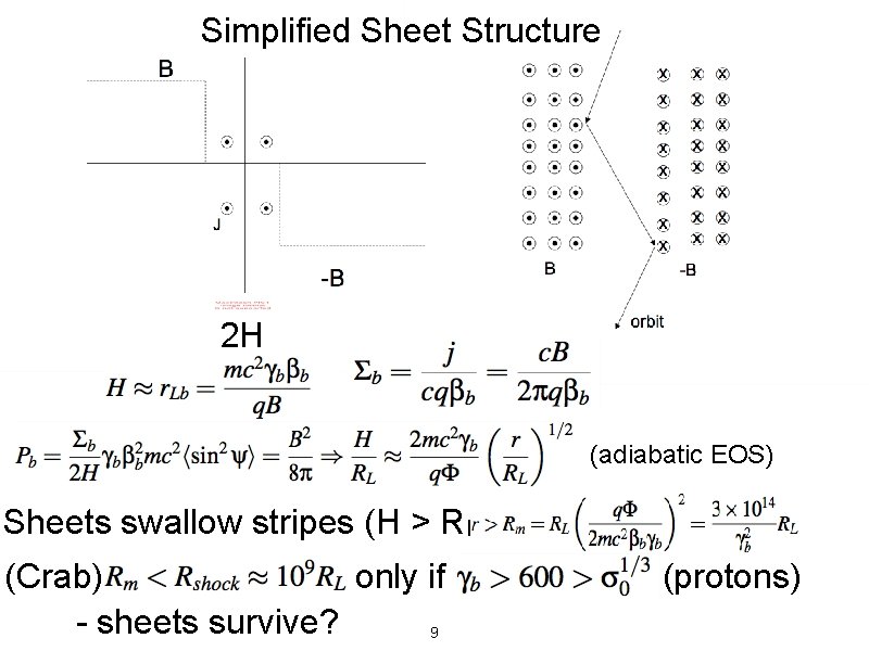 Simplified Sheet Structure 2 H (adiabatic EOS) Sheets swallow stripes (H > RL): (Crab)