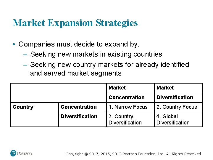 Market Expansion Strategies • Companies must decide to expand by: – Seeking new markets Market Expansion Strategies • Companies must decide to expand by: – Seeking new markets