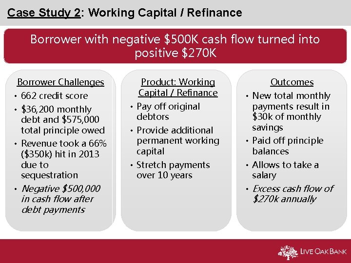 Case Study 2: Working Capital / Refinance Borrower with negative $500 K cash flow