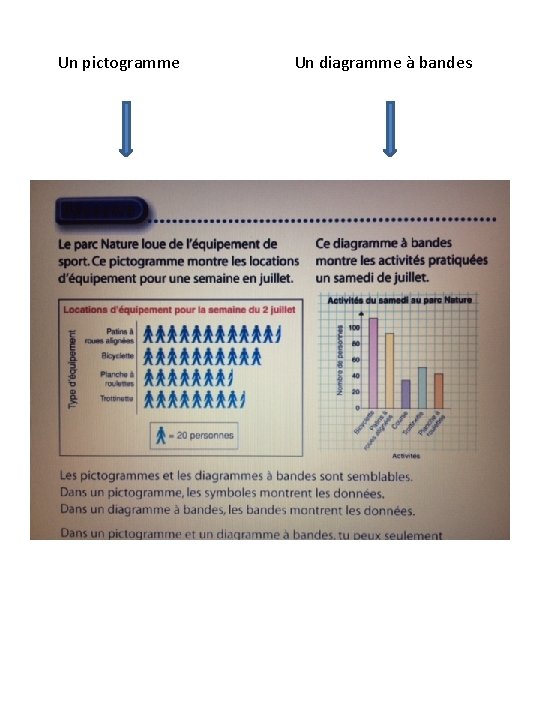 Un pictogramme Un diagramme à bandes 