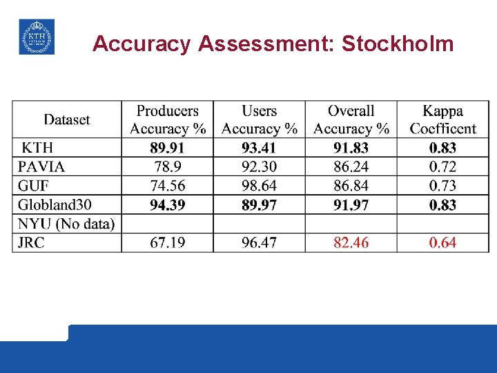 Accuracy Assessment: Stockholm 