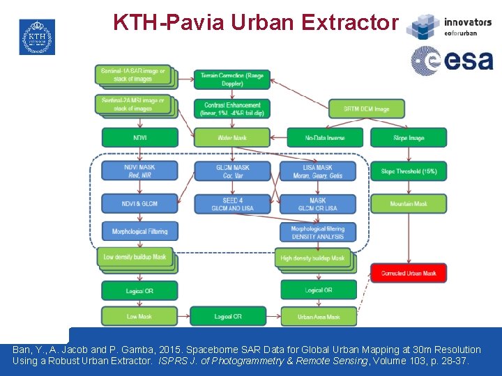KTH-Pavia Urban Extractor 32 Ban, Y. , A. Jacob and P. Gamba, 2015. Spaceborne