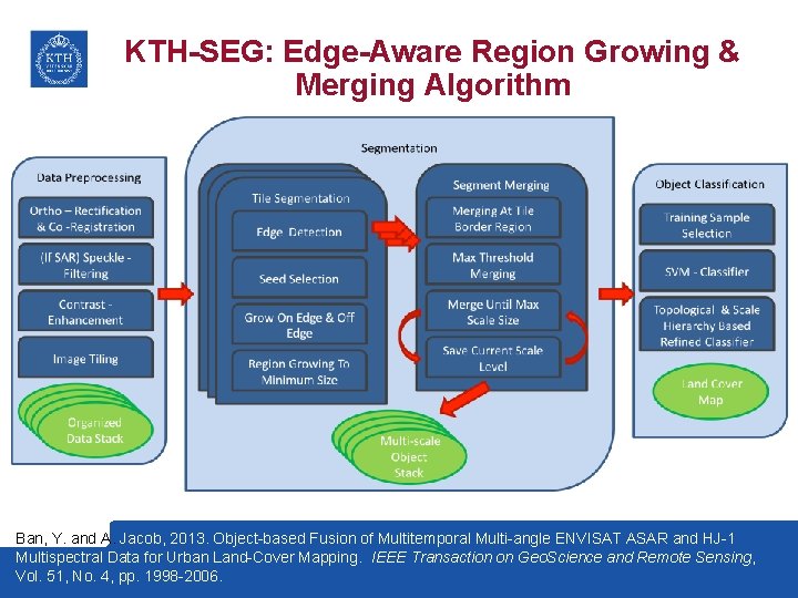 KTH-SEG: Edge-Aware Region Growing & Merging Algorithm Ban, Y. and A. Jacob, 2013. Object-based