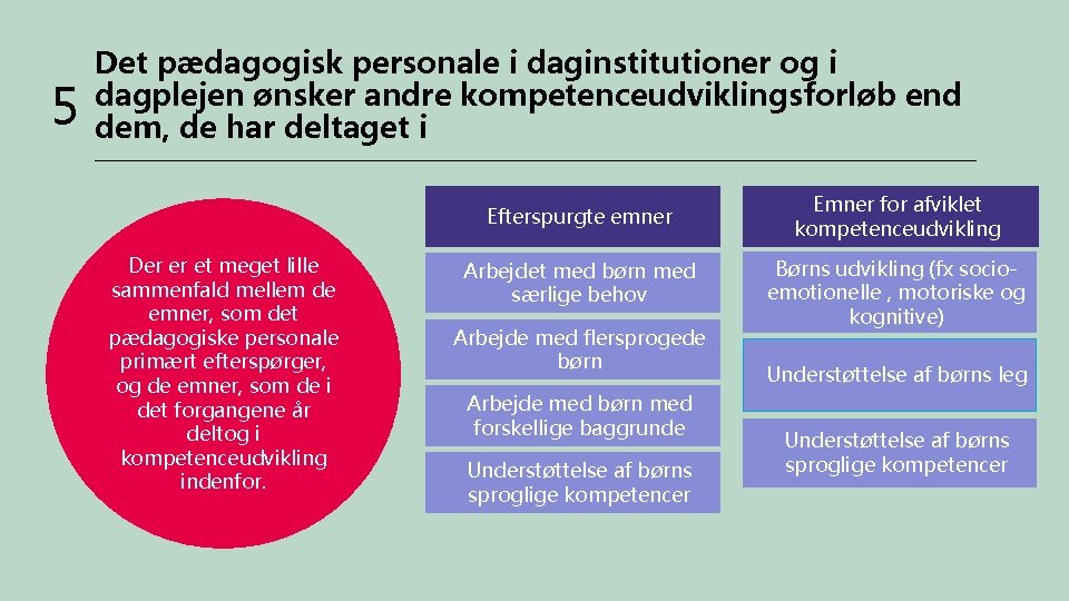 5 Det pædagogisk personale i daginstitutioner og i dagplejen ønsker andre kompetenceudviklingsforløb end dem,