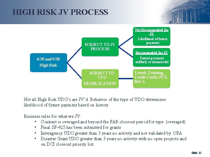 HIGH RISK JV PROCESS SUBJECT TO JV PROCESS Not Recommended for JV Likelihood of