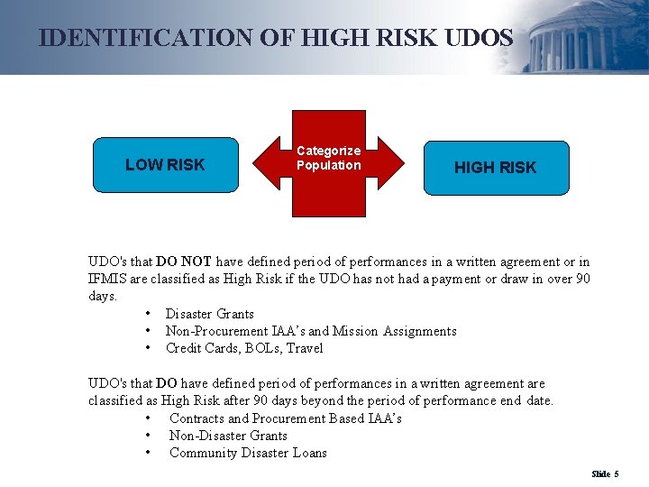 IDENTIFICATION OF HIGH RISK UDOS LOW RISK Categorize Population HIGH RISK UDO's that DO