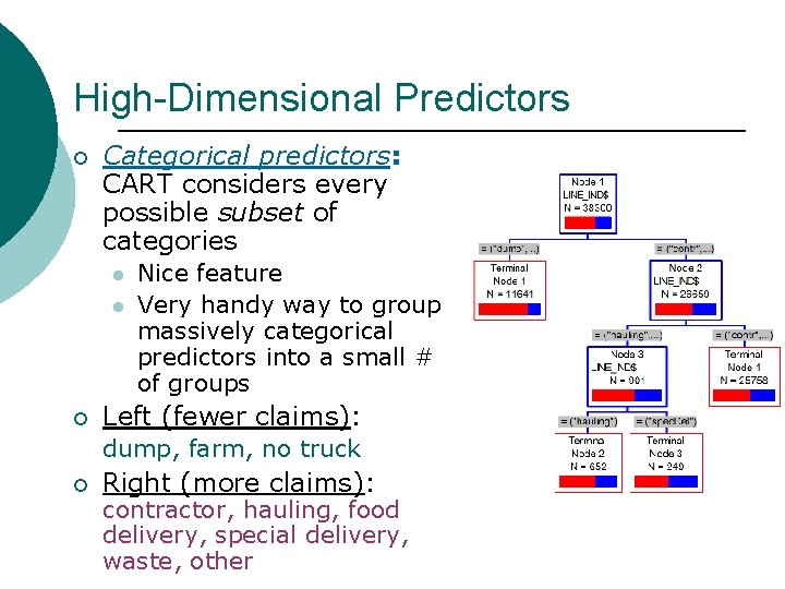 High-Dimensional Predictors ¡ Categorical predictors: CART considers every possible subset of categories l l