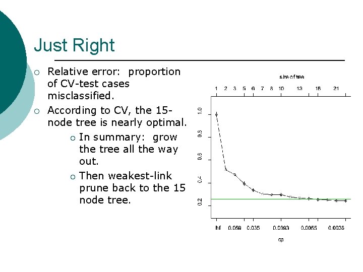 Just Right ¡ ¡ Relative error: proportion of CV-test cases misclassified. According to CV,